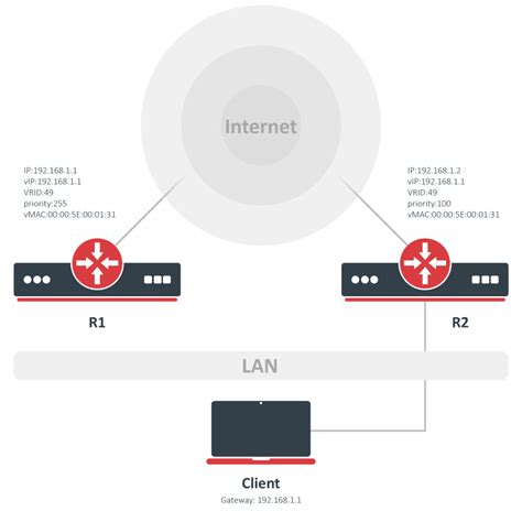 RouterOS RouterOS MikroTik Documentation.