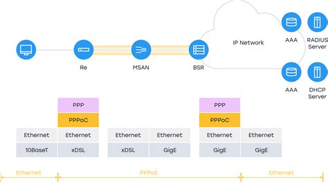 Routeros api nodejs.  Works with PPPoE, Hotspot, and more.  Un nuevo API est&...