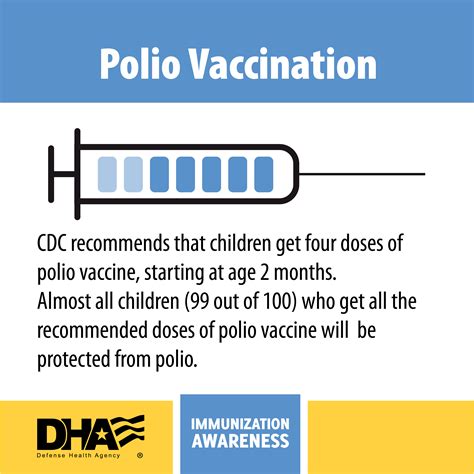 Routine Polio Vaccination CDC