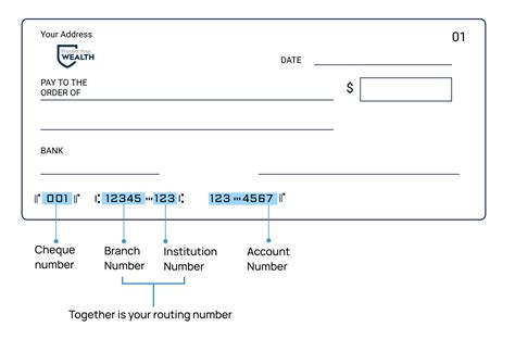 Routing / Transit Number - 000302034 - Royal Bank Of Canada, …