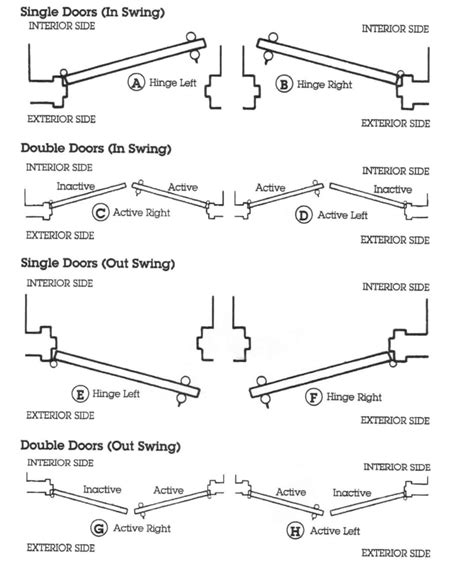 Routing Hinge Template Template Resume Examples aEDvePYKk1