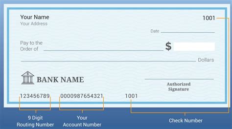 The bank routing number identifies a financial 