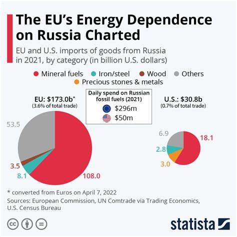 Row over Russian energy sanctions gatecrashes EU-India summit