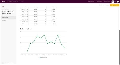 Rows Facebook follower growth tracker