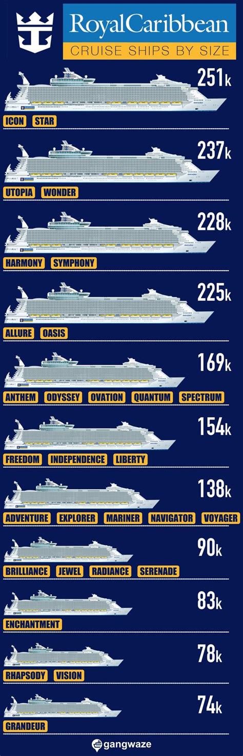 Royal Caribbean Ships Chart