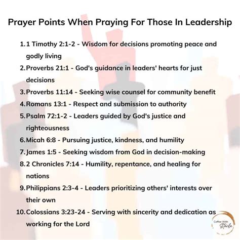 Royal House - Prayer Points