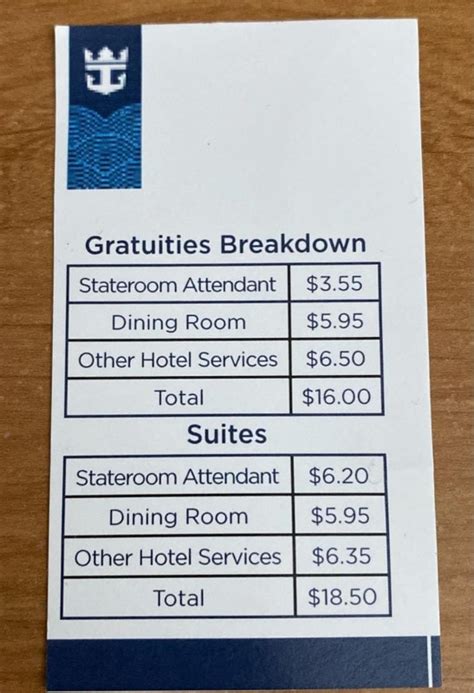 What is Royal Caribbean's gratuity price and policy? A. The automatic tip is USD 16.00 USD, or USD 18.50 USD for suite guests, applied to each guest’s SeaPass …. 