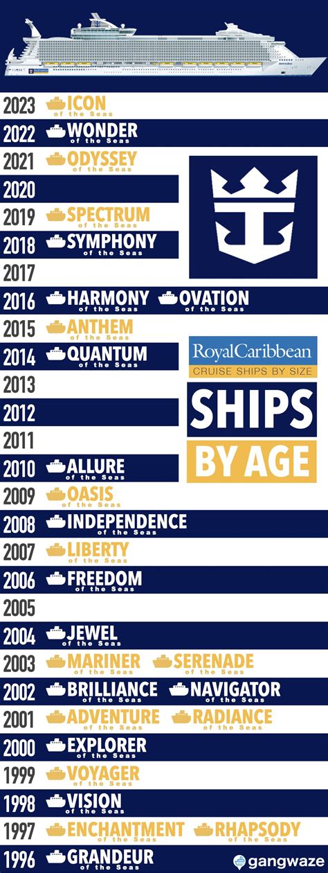Royal caribbean ranking ships. Icon Of The Seas CruiseCritic Rating: 4.5/5 Icon of the Seas, the first vessel in Royal Caribbean's Icon-Class fleet, is the newest cruise ship that started sailing in January 2024.With a gross ... 