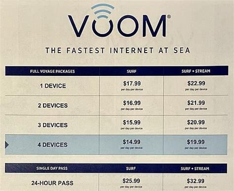 Royal caribbean wifi cost. After just one Royal Caribbean cruise, you can expect a list of onboard discounts available to use on every sailing. These discounts are provided by the Crown and Anchor Society, and it includes discounts on drinks, … 