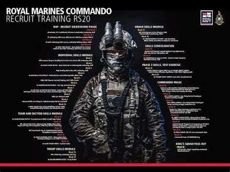 Royal marines officer selection course.  Before the 32 week recruit tr...