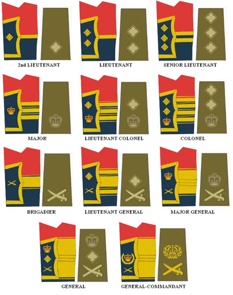 Royal marines ranks. .  <a href=https://ratiodem.ru/qa4eans/sara-bareilles.html>0tra</a...