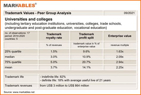 Royalty Rates for Trademarks & Copyrights, 6th Edition