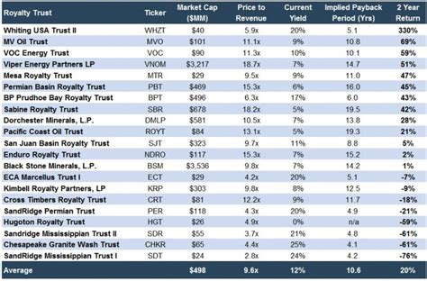 Royalty trust stocks. Things To Know About Royalty trust stocks. 