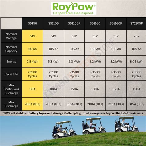 Roypow 48v 56ah.  In this study, we compare the performance of three different Machin...