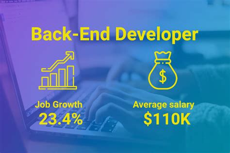 Rpa Developer Salary in Australia - Average Salary