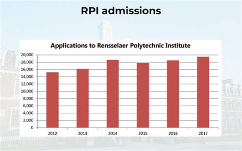 Rpi acceptance rate.  Rensselaer Polytechnic Institute Admissions Rensselaer Polytec...