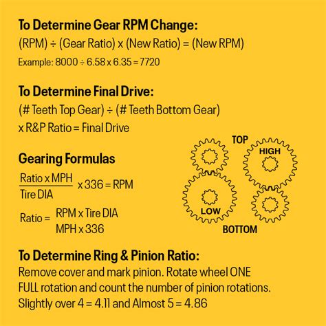 Rpm Gear Ratio Chart
