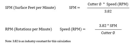 Rpm calculation formula.  Optimize Our feeds and speeds calculator can help improve tool lif...