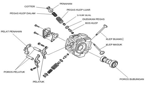 Rpp ktsp überholung kepala silinder sepeda motor. - Standards focus tone and mood answers.