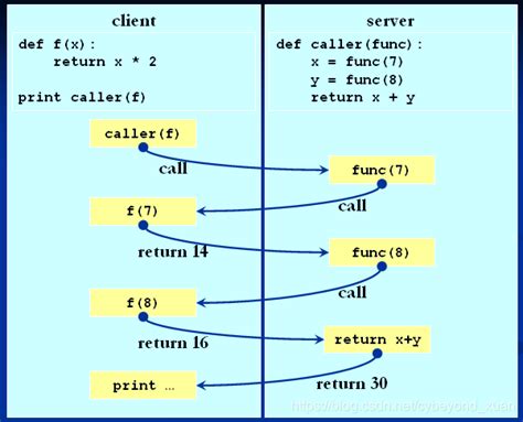 Rpyc decompiler.  python renpy_decompiler.  Contribute to cnfatal/rpycdec development by creati...