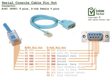 Rs232 cable specification pdf. .  <a href=https://dev-connect.elody.ai/ai2ox/index....