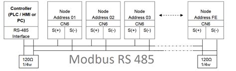 Rs485 message format.  These devices are connected to the bus through a host processor, a CA...