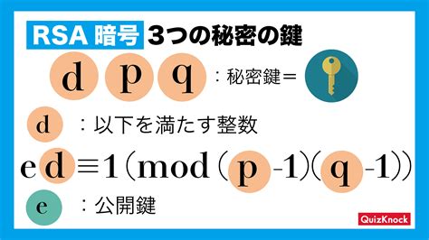 Rsa暗号の原理