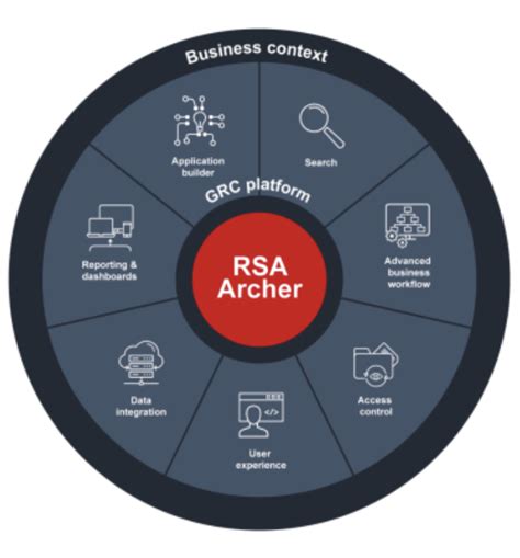 Rsa archer egrc platform user guide. - The rational project manager a thinking team apos s guide to gettin.