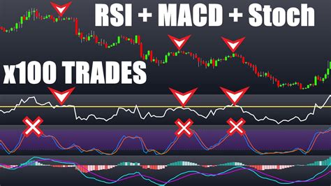 Rsi and macd strategy. Nov 13, 2023 · The basic setup for this strategy entails three total indicators: VWAP, MACD and volume charts, as well as a basic understanding of how to read candle charts. With this strategy, traders often wait for 4 confirmations before entering a trade. First, wait for the price to move above the VWAP line. 
