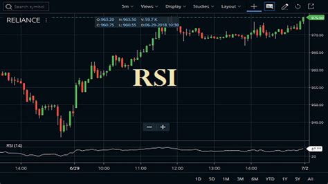 Rsi indicator book pdf.  The Relative Strength Index is a technical indicator used in the analy...