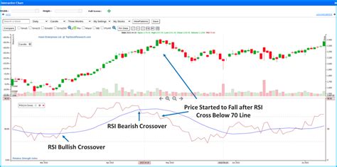 Rsi moving average crossover strategy.  Moving Average Crossover with RSI ...