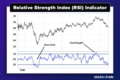 Rsi stock indicator.  In our webcast examples we practice one bearish example and two ...