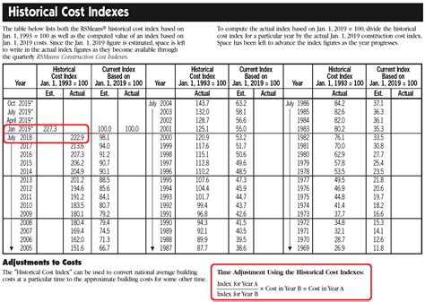 Rsmeans city cost index 2023. rsmeans city cost index Jul 30 2023 ... housing projects also includes city cost indexes localization factors and costs per square foot for 160 common commercial building conﬁgurations all materials wages and equipment costs … 