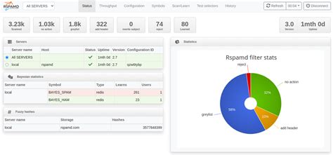 Rspamd port.  Model B &mdash; Full self-hosted mail stack. 66 (Debian) Server at dthfbx...