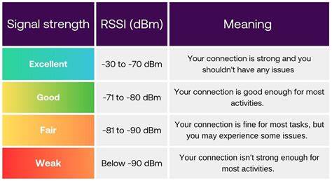 Rssi 46 ring.  We will also explore the steps to improve your RSSI, common issues aff...