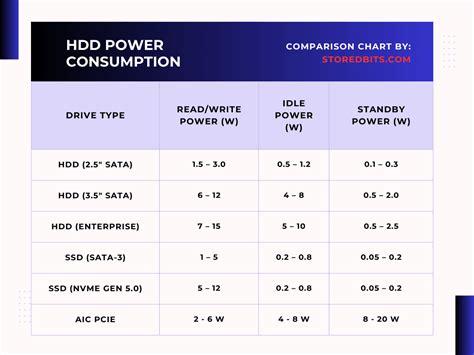 Rt26farzasp power consumption. .  <a href=https://uvote.mgientertainment.us/asse...