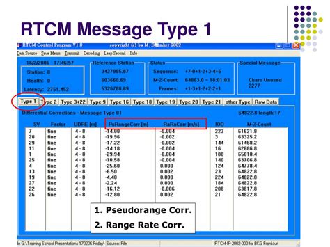 Rtcm message decoder.  The definitions cover functionality that is considered useful to most gro...