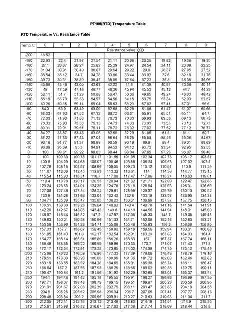 RTD 150 bus Route Schedule and Stops (Updated) The 150 bus (Stockton - Lathrop - Tracy - Dublin Bart) has 5 stops departing from Downtown Transit Center Dep A and ending at Dublin/Pleasanton Bart. Choose any of the 150 bus stops below to find updated real-time schedules and to see their route map.. 