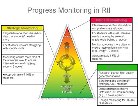 Rti assessment. A solid MTSS / RTI Tier 1 should be sufficient to help 80% of students meet or exceed grade level expectations as measured by a standardized summative assessment. If Tier 1 instruction is not successful in meeting the needs of 80% of the school’s population, the school team should consider possible solutions to create a better match between ... 
