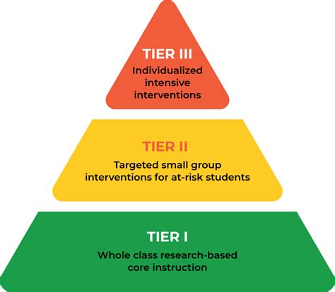 Rti program in schools. NJTSS is a framework of supports and interventions to improve student achievement, based on the core components of Multi-Tiered Systems of Support and the three tier prevention logic of Response to Intervention (RTI). With a foundation of strong district and school leadership, a positive school culture and climate and family and community ... 