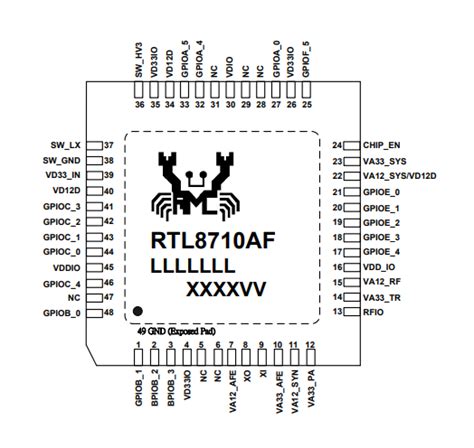 Rtl8710bn.  The Realtek RTL8710BN is a highly integrated single chip with a ...