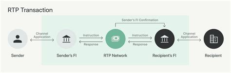 Rtp Payment System: The Benefits of Using an Online Invoice Payment System for Small Businesses image 1