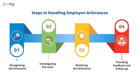 Rts case status gandhinagar.  The system has an integrated grievance tracking module that t...