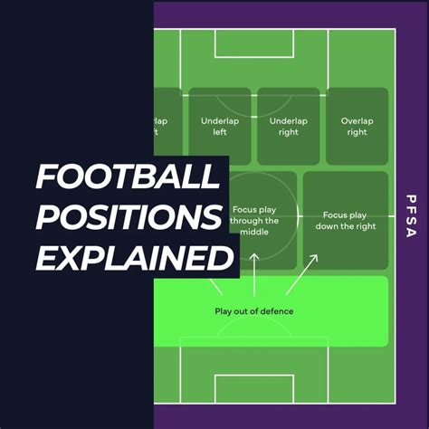 Rts football position.  We&rsquo;ll explore offensive and defensive positi...