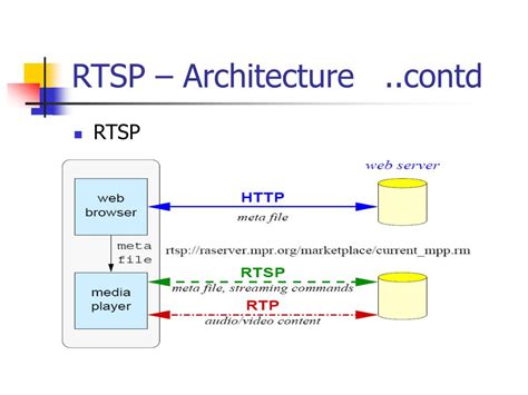 Rtsp server linux download free.  RTSP The RTSP protocol is an industry standard and allows many...