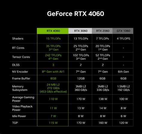 Rtx 2060 mobile vs rtx 2060 super.  Model v50 ft.  Oversized | 118 in.  x 104 in.  Oct ...