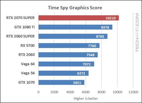 Rtx 2070 super time spy score. .  <a href=https://filament.kccmedia.co/assets/ima...