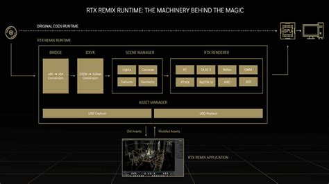 Rtx remix. Apr 12, 2023 · Modders have been using the NVIDIA RTX Remix files used in Portal RTX to try enhancing old games for quite a few months, but the whole process should be a lot easier now. It'll be even better when ... 