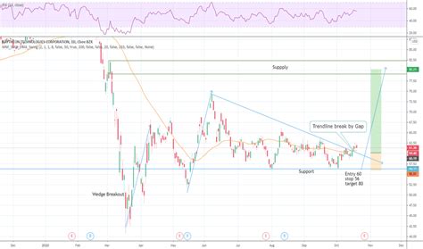 Raytheon Technologies declares $0.59 dividend Oct. 11, 2023 4:20 PM ET RTX Corporation (RTX) By: Urvi Shah, SA News Editor 4 Comments Raytheon …