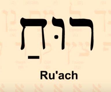Ruach meaning in hebrew.  It teaches us something important about God's S...